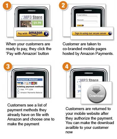 Amazon Mobile Payment Amazon Mobile Payment